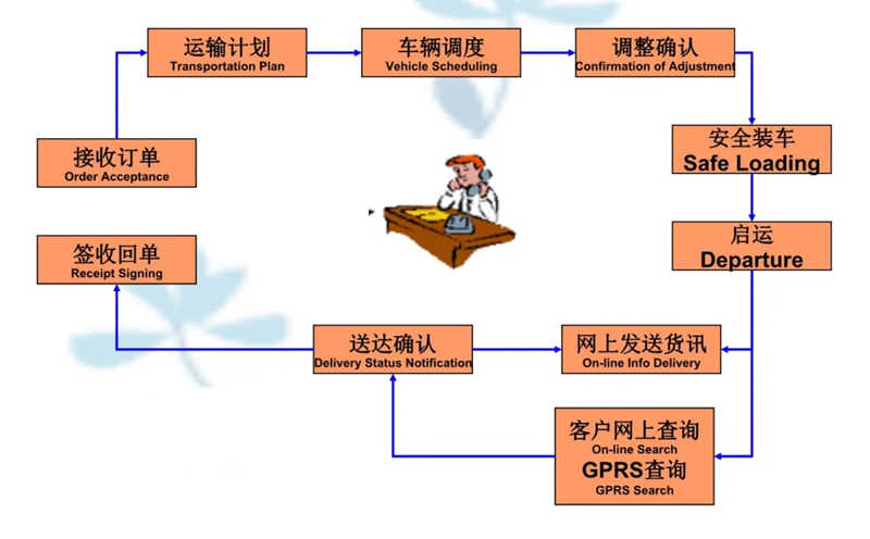 张家港到和龙货运公司